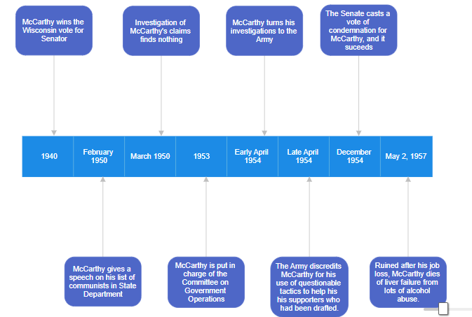 Timeline